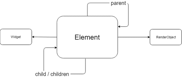 internals_element